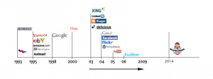 Internet CSFR